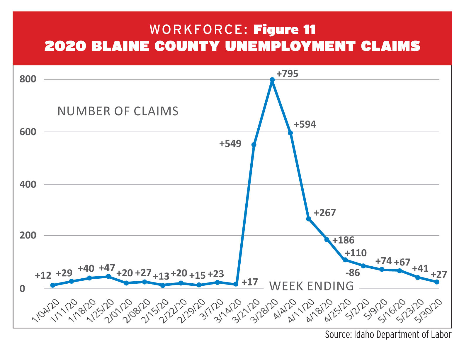 A workforce snapshot: 11